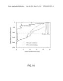 Efficiency of Geothermal Ground Improvement System diagram and image