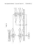 ROTATION CONTROL DEVICE AND CONSTRUCTION MACHINE INCLUDING ROTATION     CONTROL DEVICE diagram and image