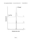 METHODS FOR IMAGING BONE PRECURSOR CELLS USING DUAL-LABELED IMAGING AGENTS     TO DETECT MMP-9 POSITIVE CELLS diagram and image