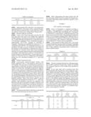 Antimicrobial Ophthalmic Devices diagram and image