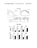 Methods of Treating Inflammatory Diseases by Targeting the Chemoattractant     Cytokine Receptor 2 (CCR2) or Chemokine (C-C motif) Ligand 2 (CCL2) diagram and image