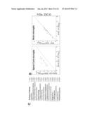 Methods of Treating Inflammatory Diseases by Targeting the Chemoattractant     Cytokine Receptor 2 (CCR2) or Chemokine (C-C motif) Ligand 2 (CCL2) diagram and image