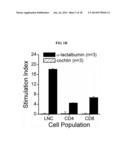 Breast Cancer Vaccine diagram and image