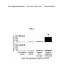 Breast Cancer Vaccine diagram and image