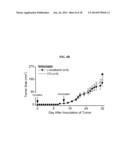 Breast Cancer Vaccine diagram and image