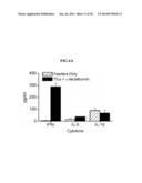 Breast Cancer Vaccine diagram and image