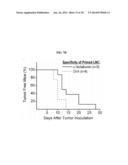 Breast Cancer Vaccine diagram and image