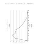 METHODS FOR TREATING PARKINSON S DISEASE diagram and image