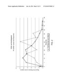 METHODS FOR TREATING PARKINSON S DISEASE diagram and image