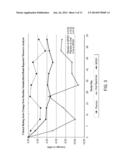 METHODS FOR TREATING PARKINSON S DISEASE diagram and image