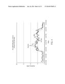 METHODS FOR TREATING PARKINSON S DISEASE diagram and image