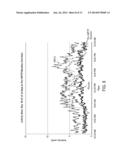 METHODS FOR TREATING PARKINSON S DISEASE diagram and image