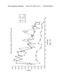 METHODS FOR TREATING PARKINSON S DISEASE diagram and image