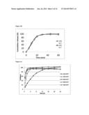 MULTI-LAYERED RELEASE FORMULATION diagram and image