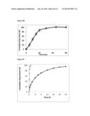 MULTI-LAYERED RELEASE FORMULATION diagram and image