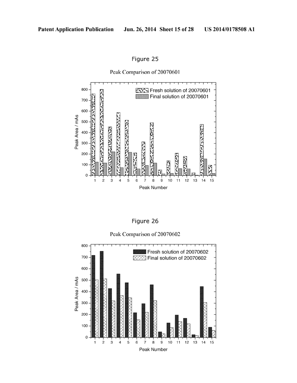 STABILIZED ANTHOCYANIN COMPOSITIONS - diagram, schematic, and image 16