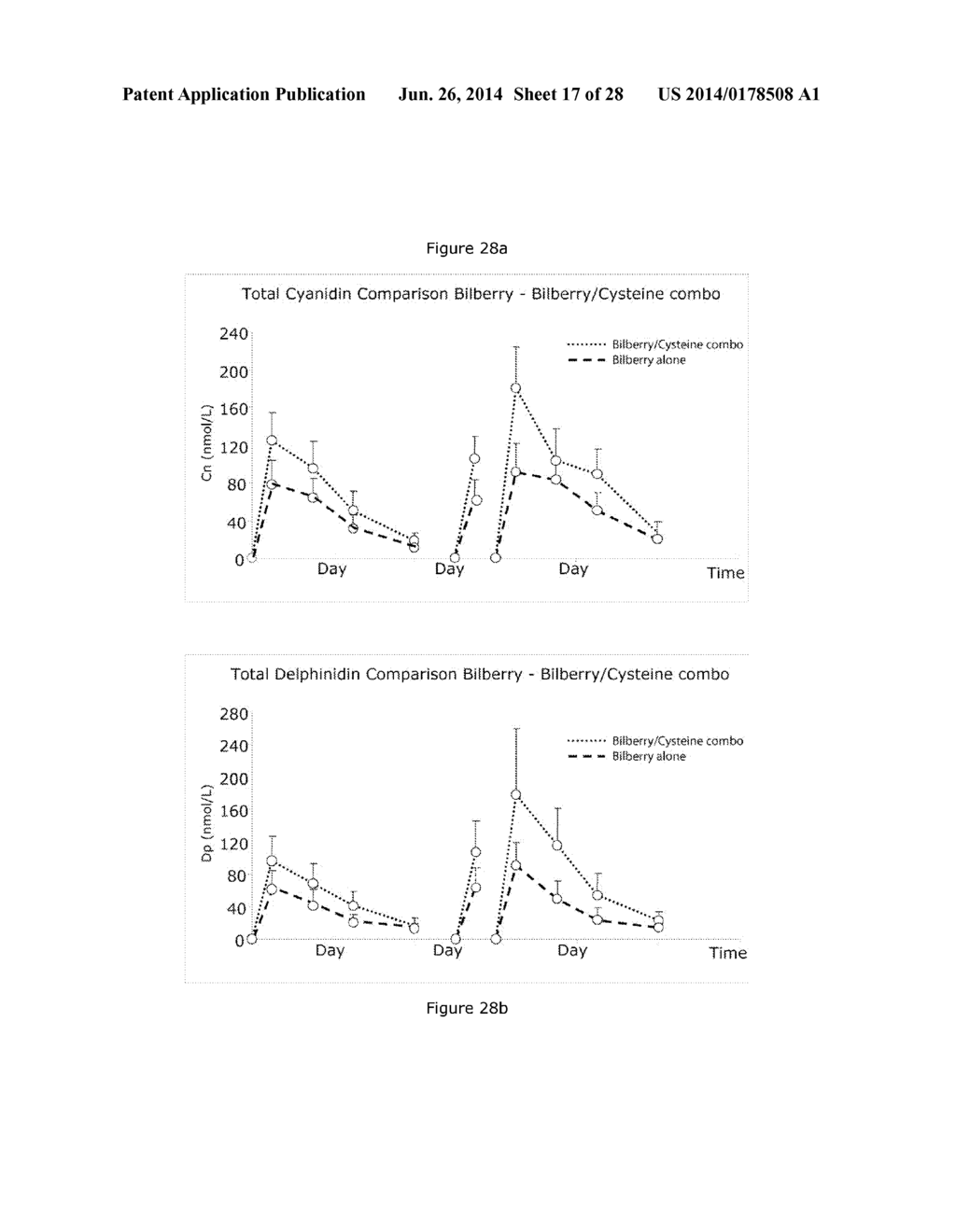 STABILIZED ANTHOCYANIN COMPOSITIONS - diagram, schematic, and image 18