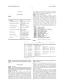 EDIBLE COMPOSITION COMPRISING CELLULOSE ETHER AND ITS USE AS FAT     SUBSTITUTE IN DAIRY PRODUCTS diagram and image