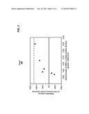 STRENGTHENED GLASS AND METHODS FOR MAKING USING DIFFERENTIAL DENSITY diagram and image