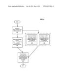 STRENGTHENED GLASS AND METHODS FOR MAKING USING DIFFERENTIAL DENSITY diagram and image