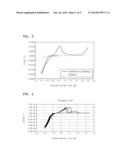 MAGNESIUM COMPOUND, ELECTROLYTE SOLUTION FOR MAGNESIUM BATTERY, AND     MAGNESIUM BATTERY INCLUDING THE ELECTROLYTE SOLUTION diagram and image