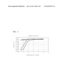 MAGNESIUM COMPOUND, ELECTROLYTE SOLUTION FOR MAGNESIUM BATTERY, AND     MAGNESIUM BATTERY INCLUDING THE ELECTROLYTE SOLUTION diagram and image