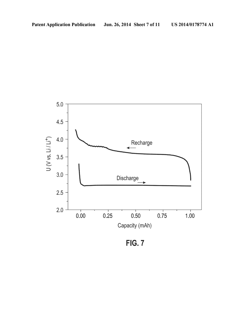 CATHODE MATERIAL FOR LITHIUM-OXYGEN BATTERY - diagram, schematic, and image 08