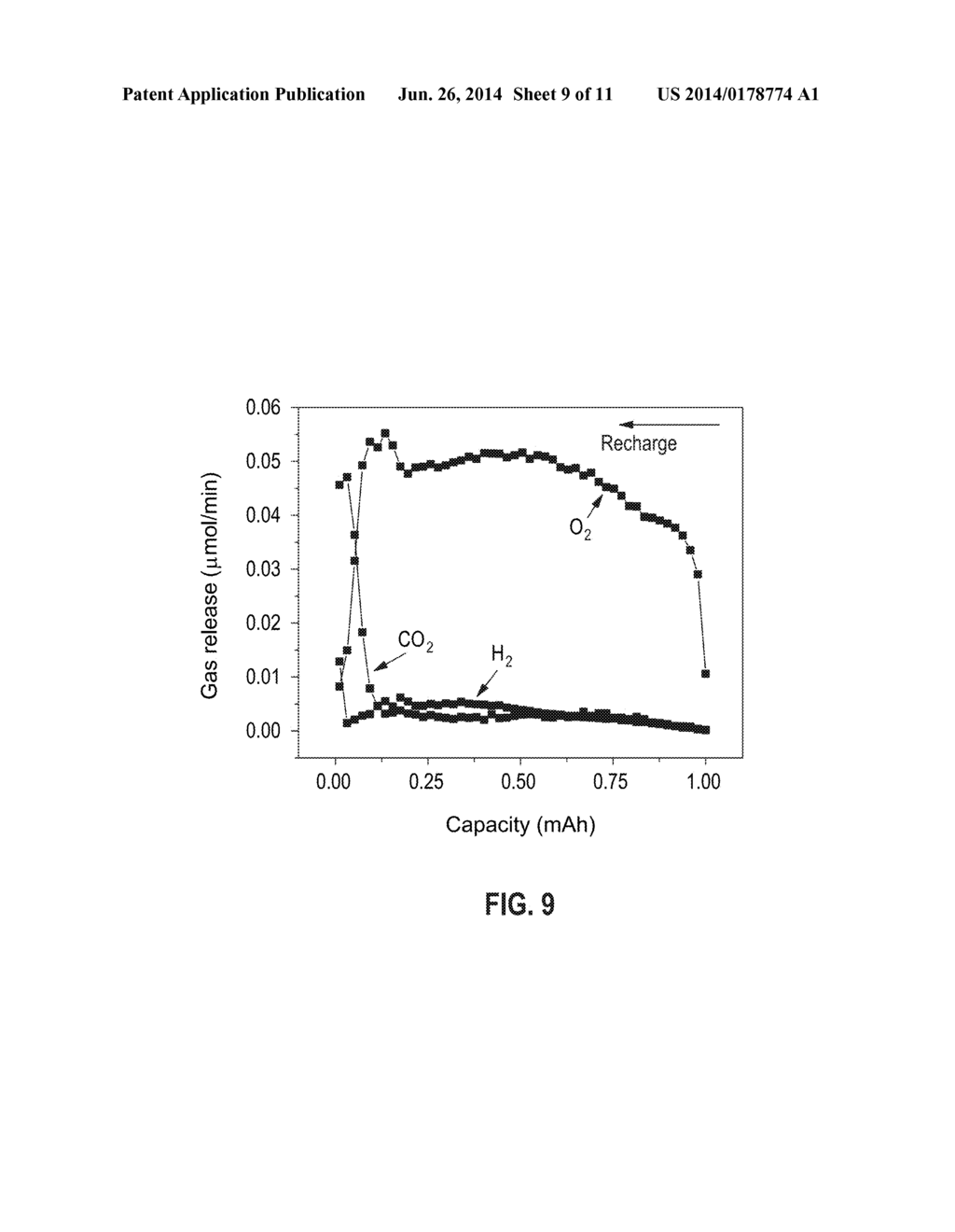 CATHODE MATERIAL FOR LITHIUM-OXYGEN BATTERY - diagram, schematic, and image 10