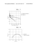 CATALYST SLURRY FOR FUEL CELL, ELECTRODE PREPARED USING THE SAME,     MEMBRANE-ELECTRODE ASSEMBLY INCLUDING THE ELECTRODE, FUEL CELL INCLUDING     THE MEMBRANE-ELECTRODE ASSEMBLY, AND METHOD OF PREPARING THE ELECTRODE diagram and image