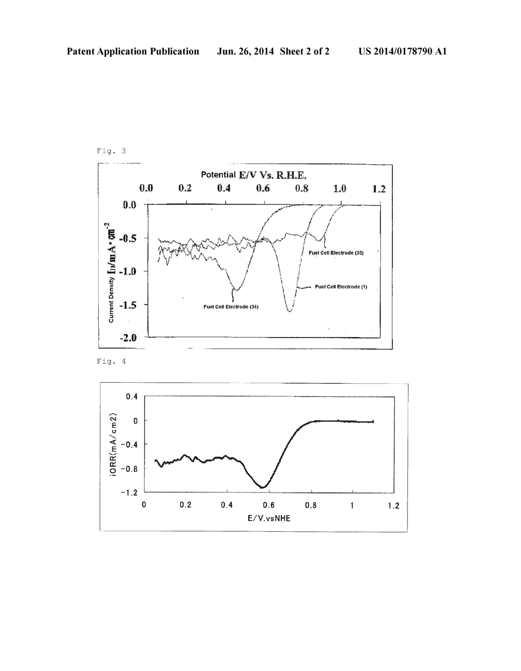 PROCESS FOR PRODUCING OXYGEN REDUCING CATALYST AND USES THEREOF - diagram, schematic, and image 03