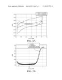 Electrochemical Device Including Amorphous Metal Oxide on Graphene diagram and image