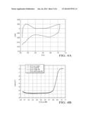 Electrochemical Device Including Amorphous Metal Oxide on Graphene diagram and image