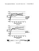 ANTISERA ASSAYS FOR MLV RELATED VIRUSES IN HUMANS AND OTHER MAMMALS diagram and image