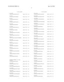 METHOD FOR THE IDENTIFICATION OF PROPANE-OXIDIZING BACTERIA diagram and image