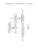 METHOD FOR INCREASING NUMBER OF STEM CELLS IN HUMAN OR ANIMAL BODIES diagram and image