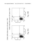 METHOD FOR INCREASING NUMBER OF STEM CELLS IN HUMAN OR ANIMAL BODIES diagram and image