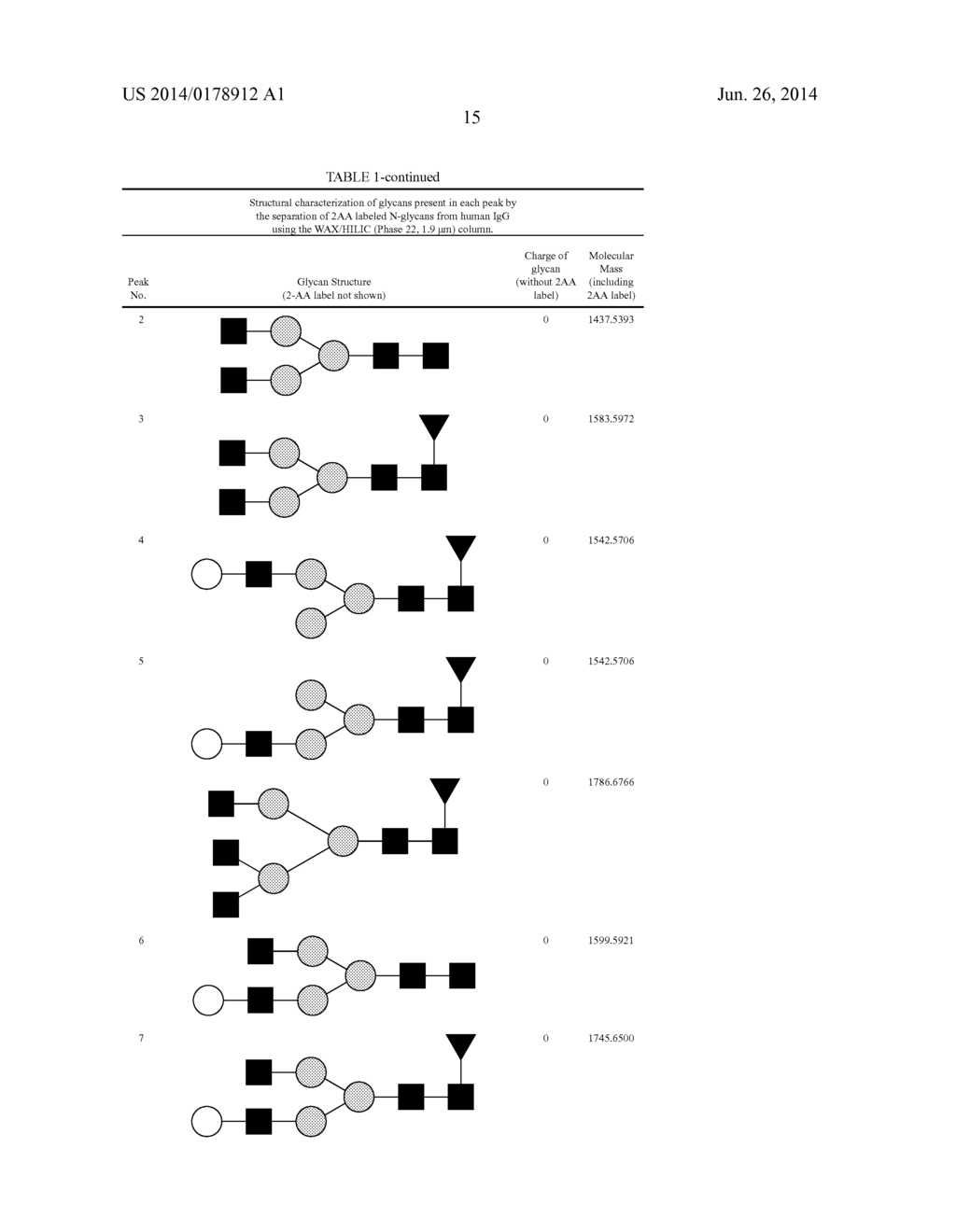 SEPARATION OF GLYCANS BY MIXED-MODE LIQUID CHROMATOGRAPHY - diagram, schematic, and image 29