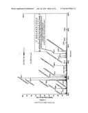 METHOD OF NEONATAL SEROLOGICAL DIAGNOSIS diagram and image