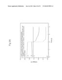 Nanostructured Biomimetic Device with Contour Map of Multiple Variable     Correlation Method to Visually Display the Cancer Progresses diagram and image