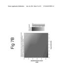 Nanostructured Biomimetic Device with Contour Map of Multiple Variable     Correlation Method to Visually Display the Cancer Progresses diagram and image