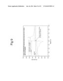 Nanostructured Biomimetic Device with Contour Map of Multiple Variable     Correlation Method to Visually Display the Cancer Progresses diagram and image