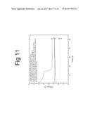 Nanostructured Biomimetic Device with Contour Map of Multiple Variable     Correlation Method to Visually Display the Cancer Progresses diagram and image