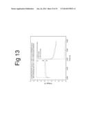 Nanostructured Biomimetic Device with Contour Map of Multiple Variable     Correlation Method to Visually Display the Cancer Progresses diagram and image