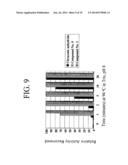 COMPOSITIONS AND METHODS FOR THE PROTECTION OF NUCLEOPHILIC GROUPS diagram and image