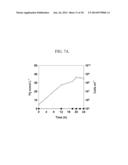 Method of producing hydrogen from Thermococcus spp diagram and image