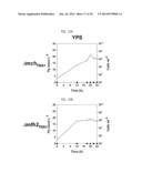 Method of producing hydrogen from Thermococcus spp diagram and image