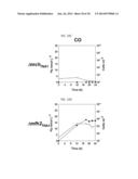 Method of producing hydrogen from Thermococcus spp diagram and image