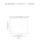 GENERATION OF MATERIALS WITH ENHANCED HYDROGEN CONTENT FROM ANAEROBIC     MICROBIAL CONSORTIA INCLUDING DESULFUROMONAS OR CLOSTRIDIA diagram and image