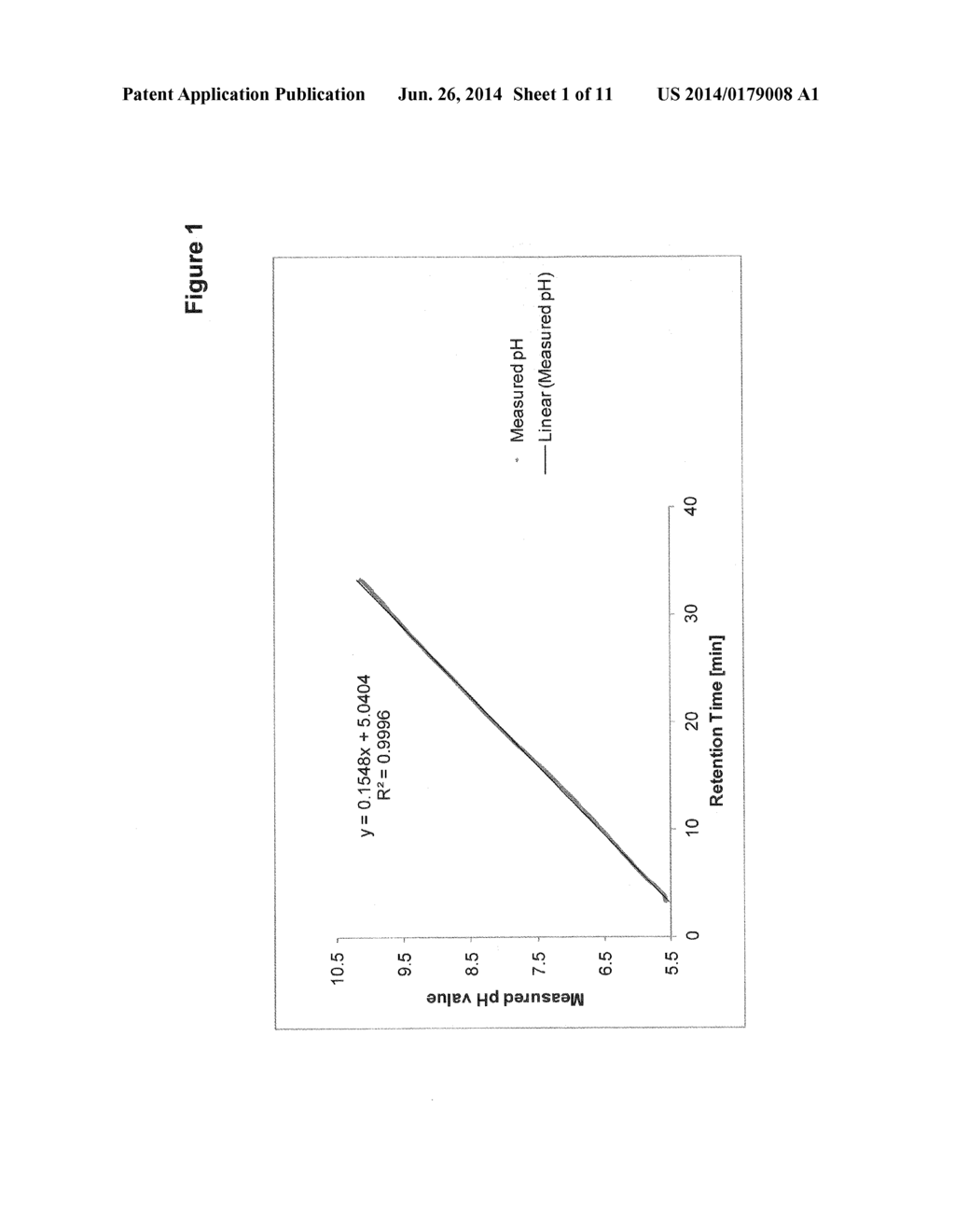 BUFFER KIT AND METHOD OF GENERATING A LINEAR pH GRADIENT - diagram, schematic, and image 02