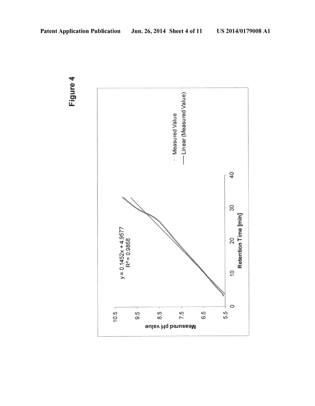 BUFFER KIT AND METHOD OF GENERATING A LINEAR pH GRADIENT - diagram, schematic, and image 05